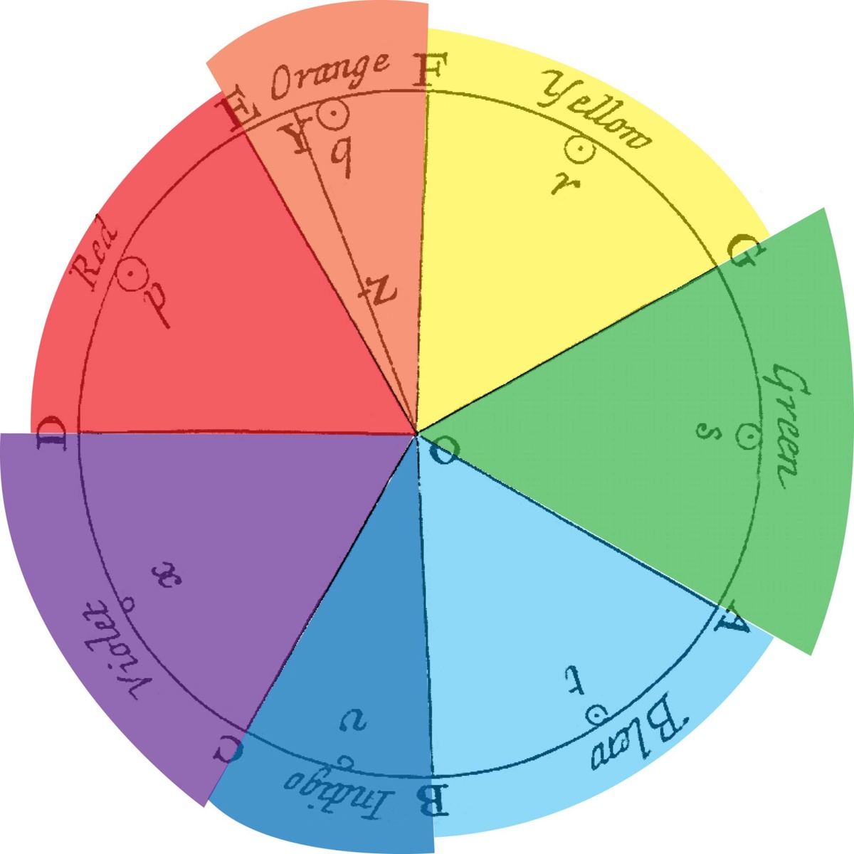 a photo of color spectrum